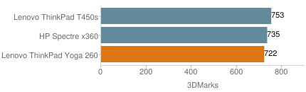 便攜實用的翻轉(zhuǎn)商務本 ThinkPad Yoga 260外媒評測